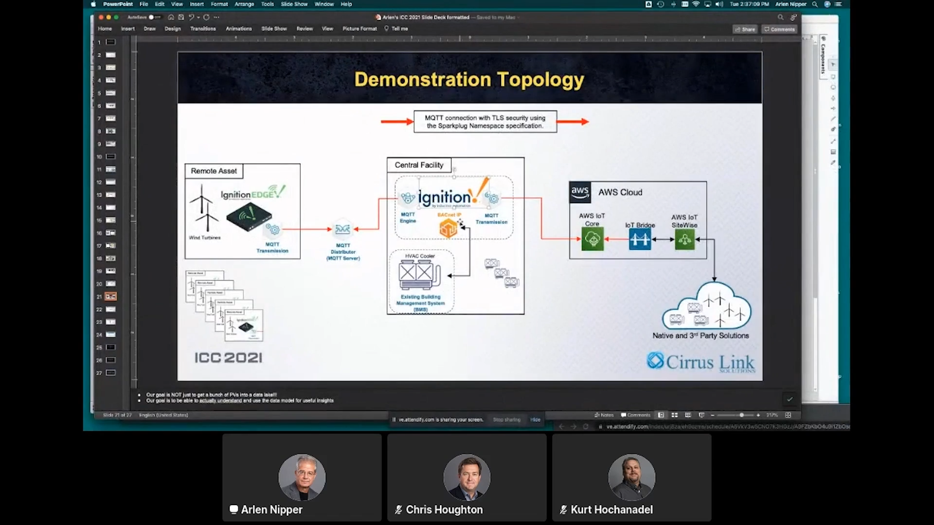 Mqtt Invented For Scada Adopted By It Solving Digital